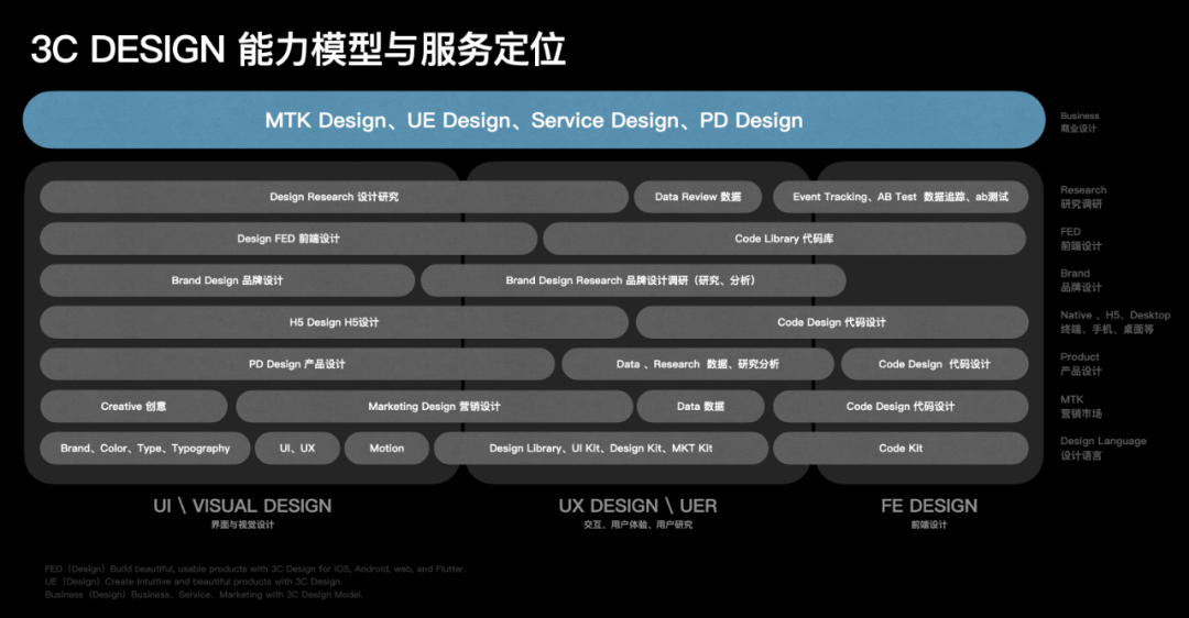 京东电器618（数据篇）- 3C DESIGN - 图1