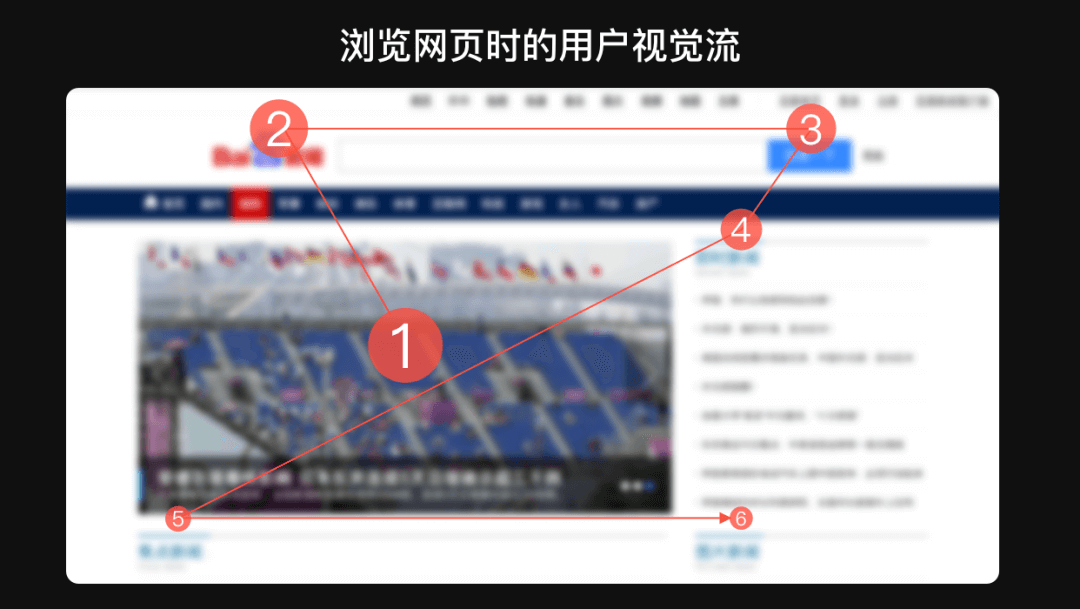 【GSM模型】基于数据的体验洞察与验证——GSM模型 - 图8