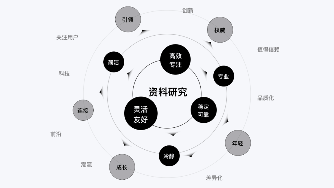 UX文案3篇保姆级教程-创建篇 - 图3