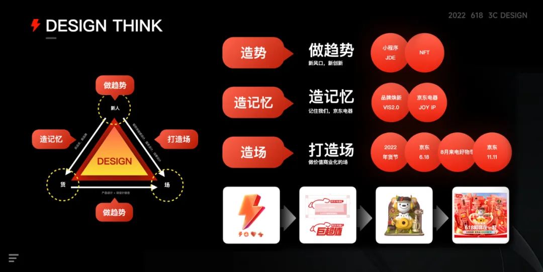 京东电器618（数据篇）- 3C DESIGN - 图3