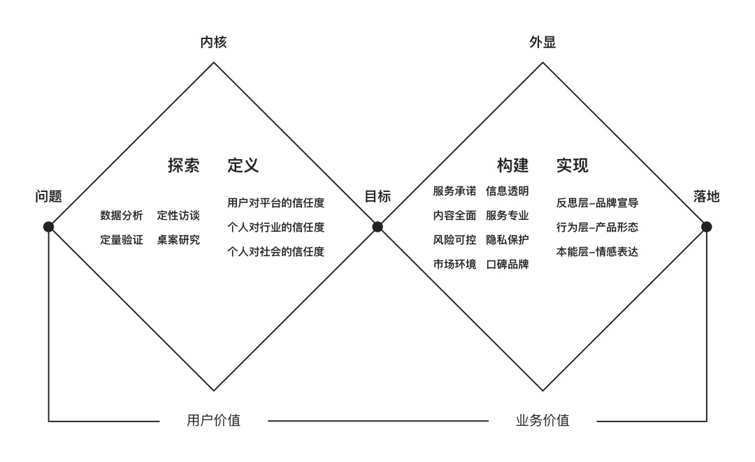 🔥🔥【信任度】如何增加用户信任度？来看贝壳的实战设计案例！ - 图13