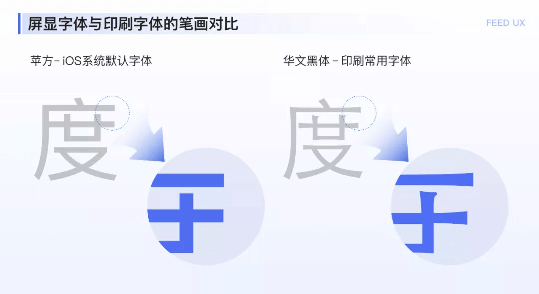 【文章字体】图文落地页阅读体验优化探索 4.8 - 图3