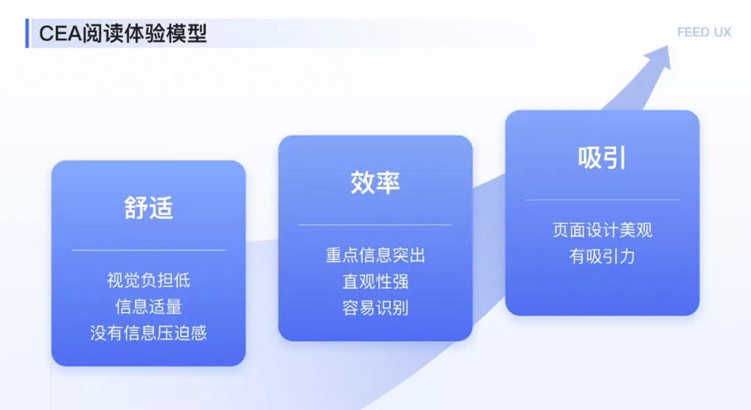 【文章字体】图文落地页阅读体验优化探索 4.8 - 图1