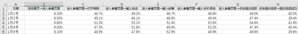 【UGC征集】内容型产品出海，如何通过活动实现UGC内容征集？（下） - 图2