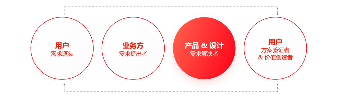 如何提升设计价值-方法篇 - 图1