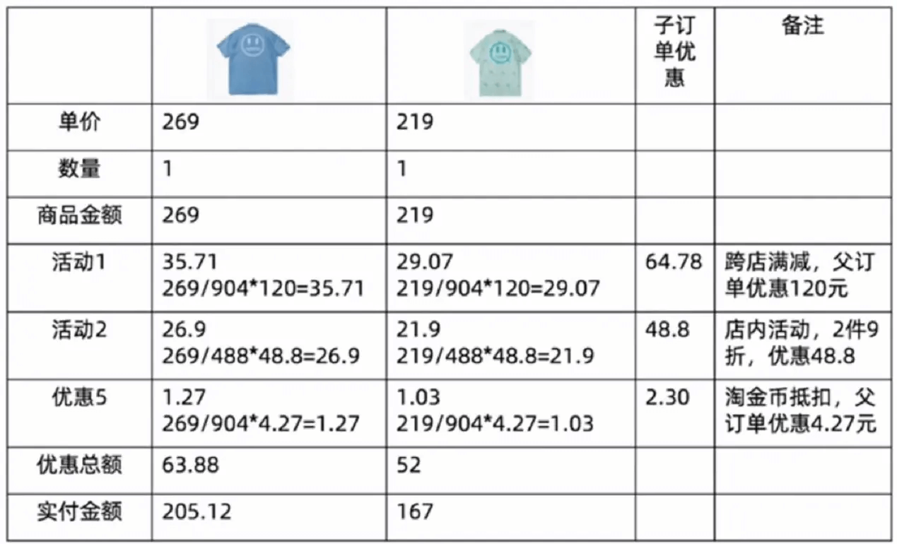 【改版通用型】电商售后—售后流程与状态详解 - 图4