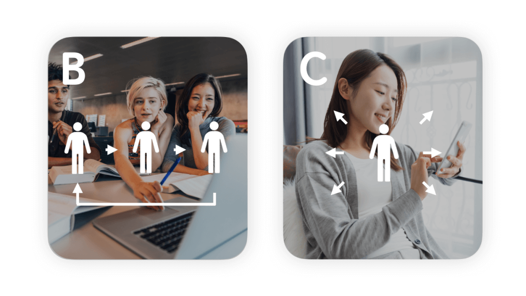 C 化思维的 B 端无线设计 - 图5