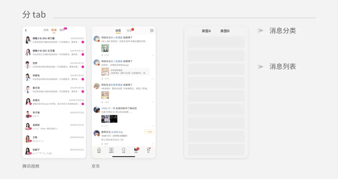 🔥🔥【消息通知插件型】消息通知系统设计 - 图22