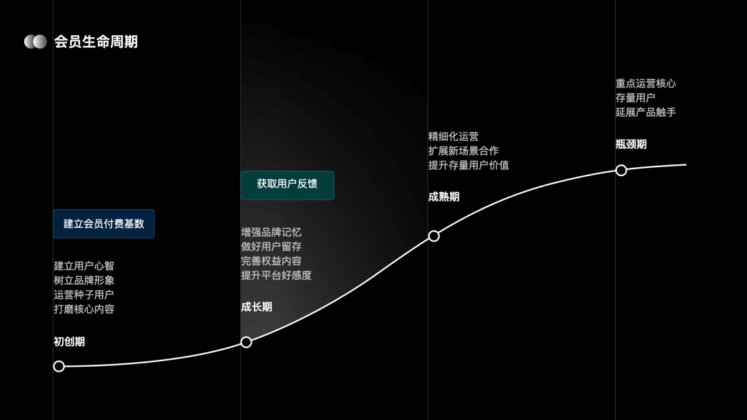 【会员体系】从0-1搭建自如家服会员体系 - 图25