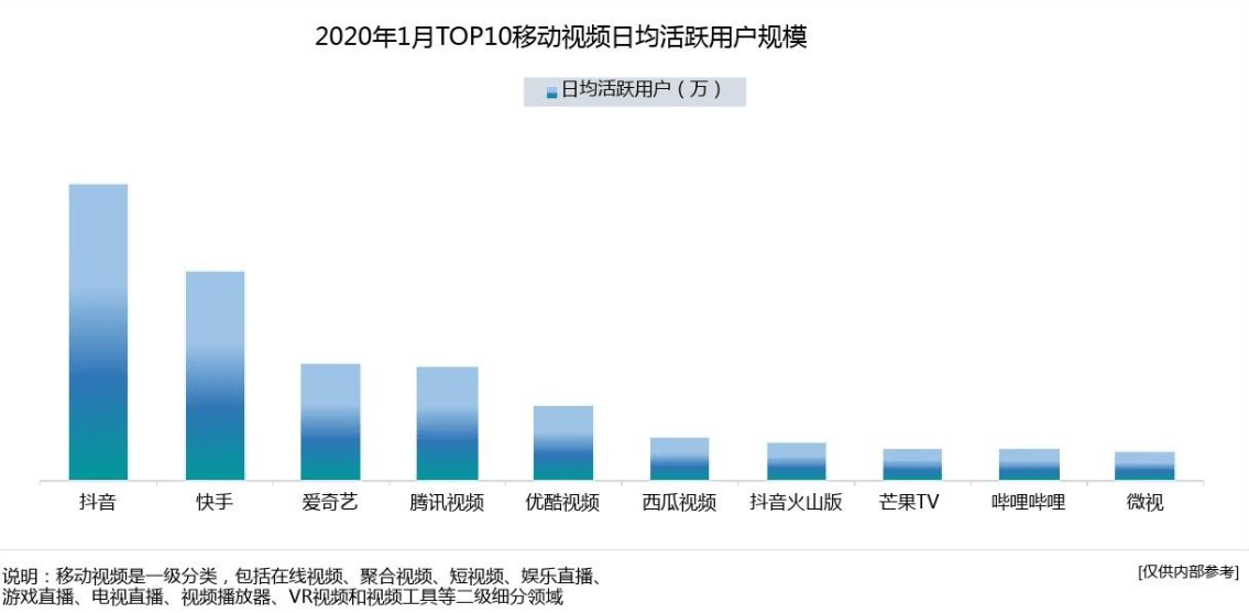 🔥🔥🔥【抖音快手】抖音产品分析报告：如何成为短视频领域的翘楚 - 图2