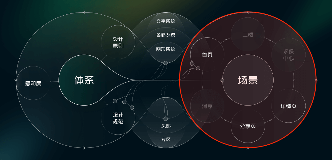 🔥🔥【信任招聘】如何建立一个完整的保障设计体系 - 图12