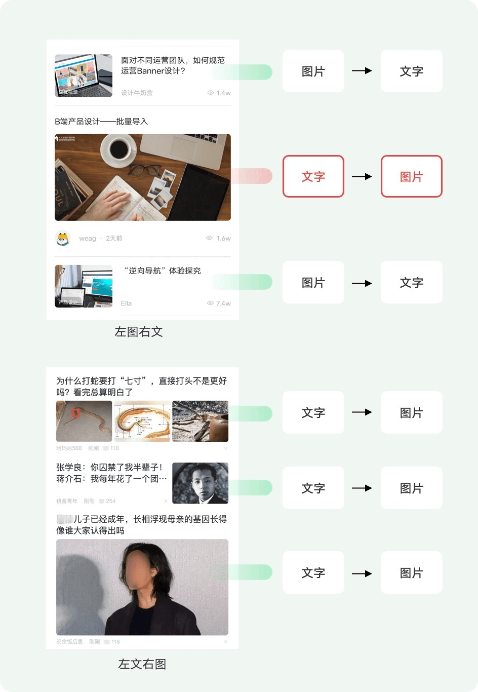 🔥【图文排版插件型】资讯流到底该左文右图还是左图右文？ - 图7