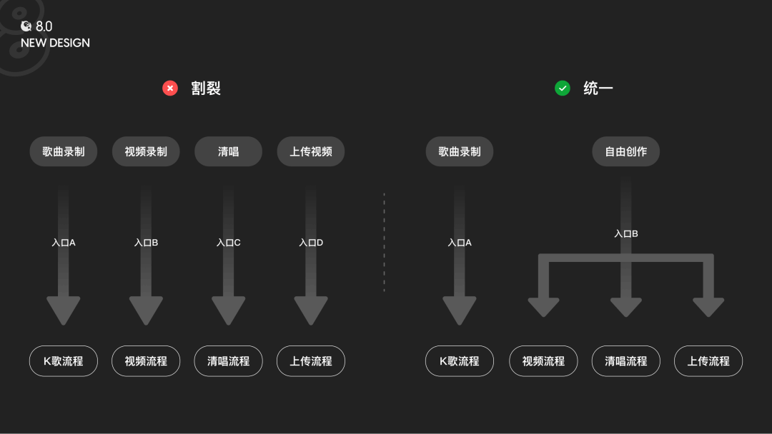 🔥🔥【全民K歌】唱我想唱——全民K歌8.0录唱模块设计总结 - 图9