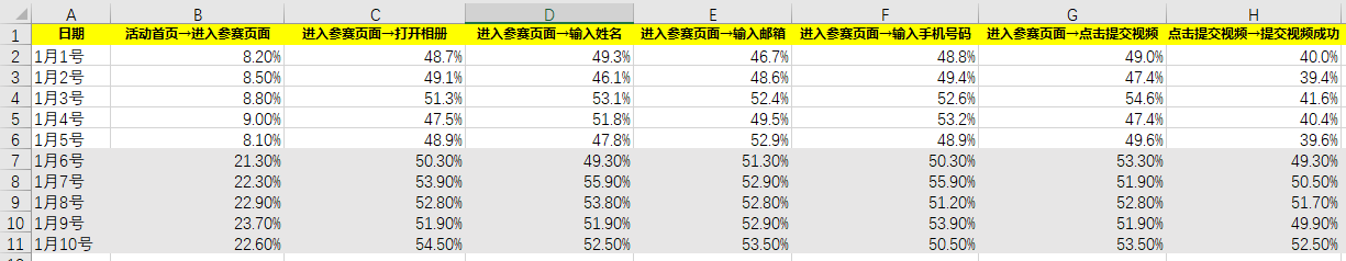【UGC征集】内容型产品出海，如何通过活动实现UGC内容征集？（下） - 图5