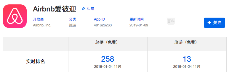 【用户增长】如何做好爱彼迎的用户增长 | 附 AARRR 模型分析 - 图4
