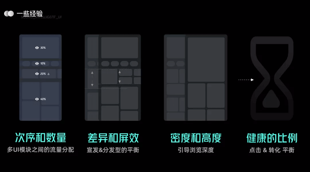🔥🔥🔥【智能UI多维度】UI 进化论：优酷智能 UI 设计4.6 - 图26