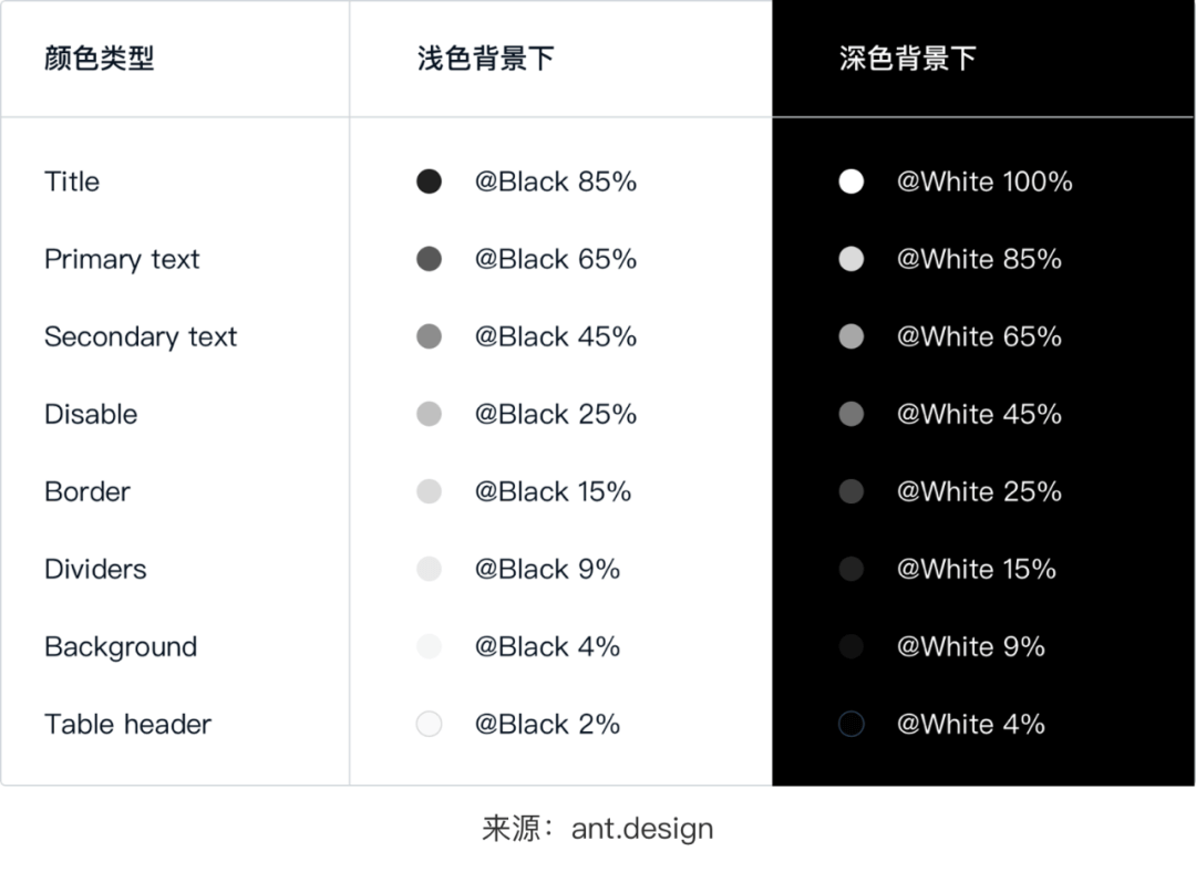 【深色模式】关于深色模式设计的思考 - 图10