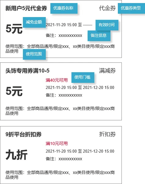 🔥【插件型】电商平台的设计构思（二）：优惠券模块设计构思 - 图25