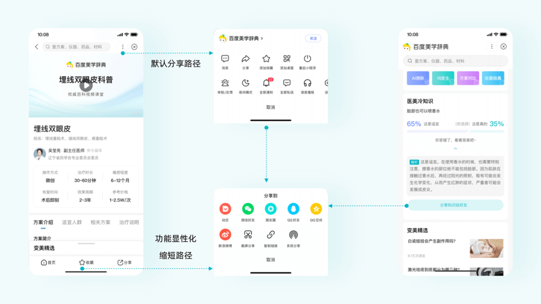 🔥新美学.自定义 医美科普体验框架搭建 - 图11