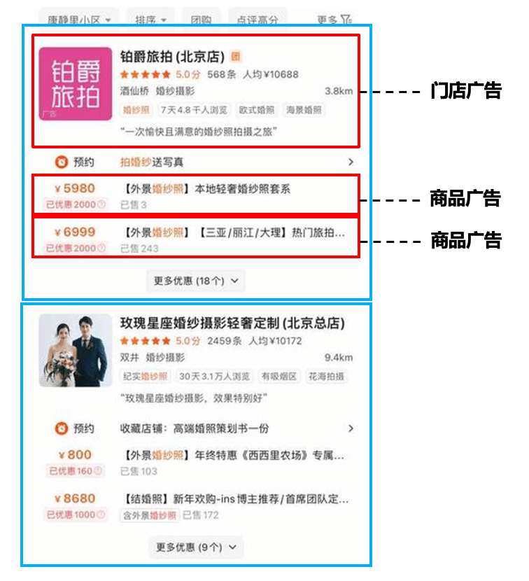 异构广告混排在美团到店业务的探索与实践 - 图2