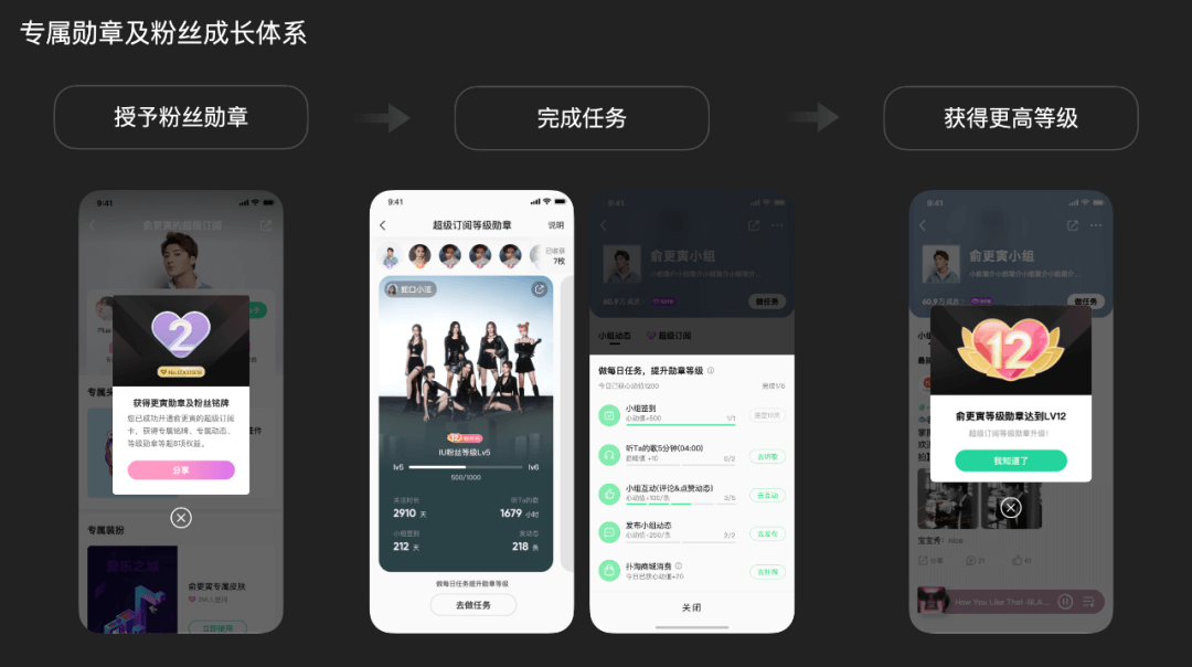 🔥【功能改版】QQ音乐超级订阅的全链路设计 - 图22