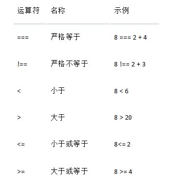 JavaScript - 图4