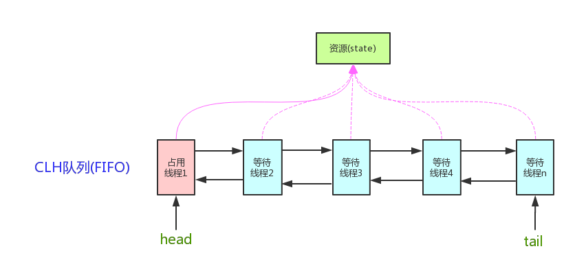 6.1. AQS 介绍 - 图1