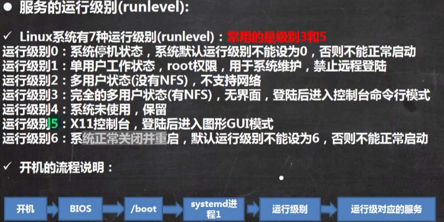Linux学习笔记02 - 图47