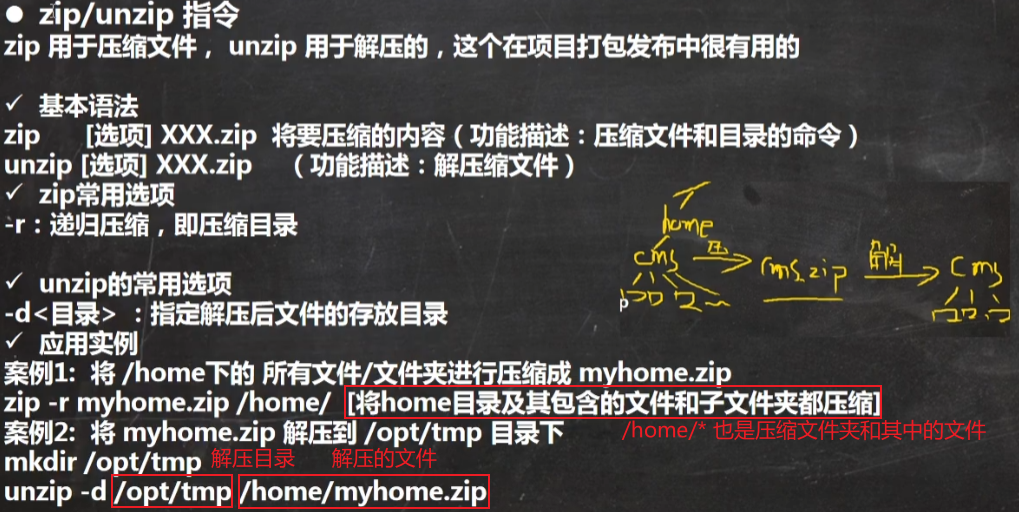 Linux学习笔记01 - 图54