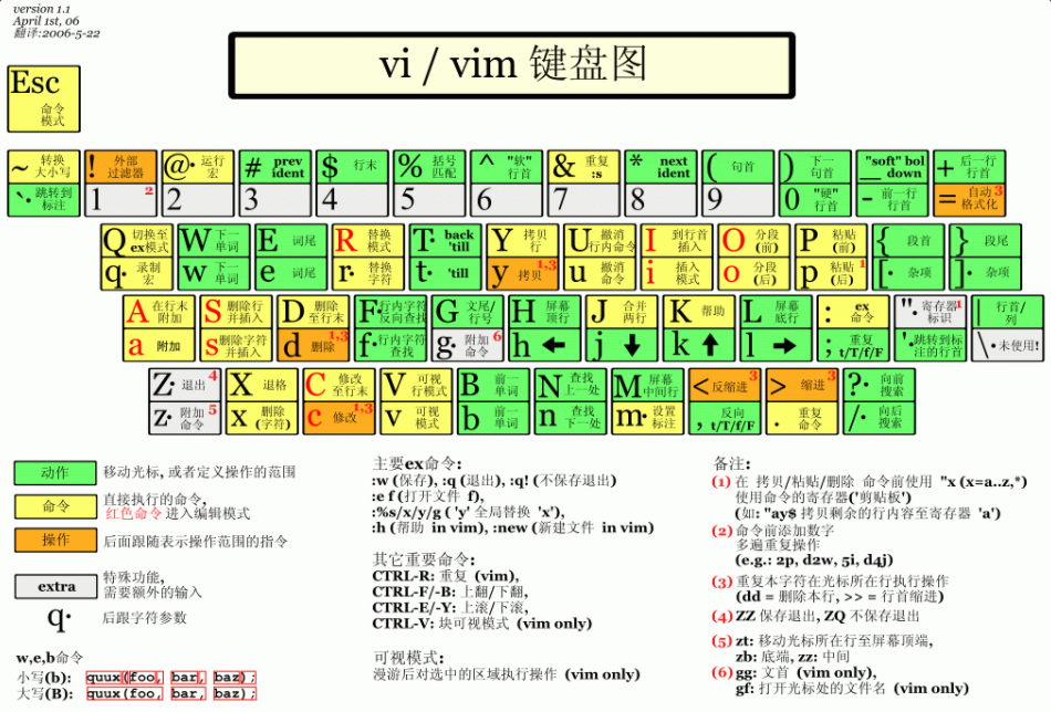 Linux学习笔记01 - 图18
