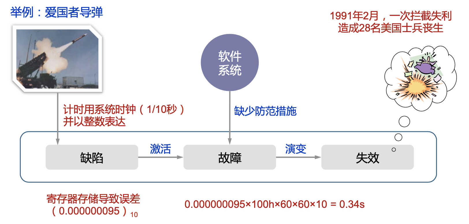 CleanShot 2022-05-14 at 12 PM.00.43@2x.png