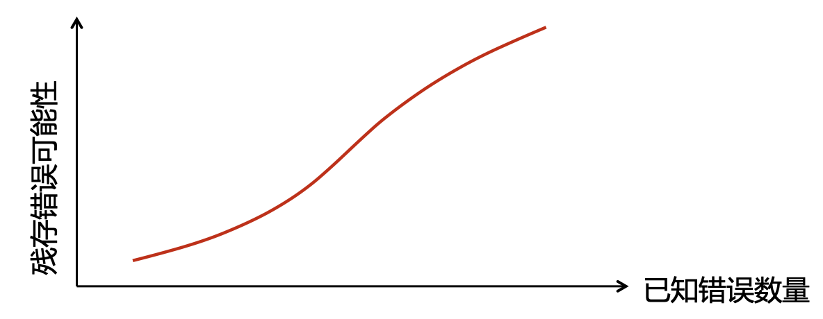 CleanShot 2022-05-14 at 2 PM.18.41@2x.png