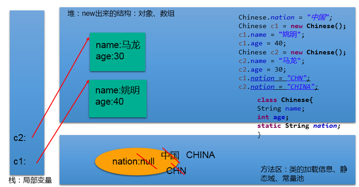 Java关键字的使用 - 图2