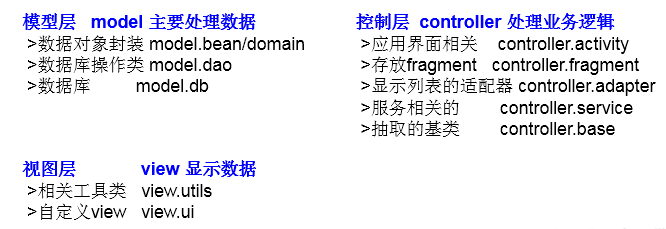 Java关键字的使用 - 图1