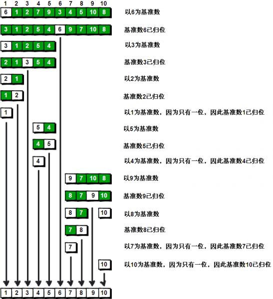 快速排序（java实现） - 图9
