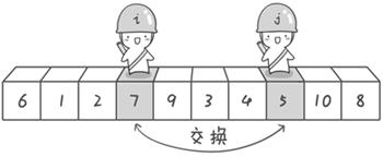 快速排序（java实现） - 图2