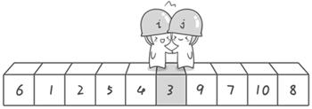 快速排序（java实现） - 图6