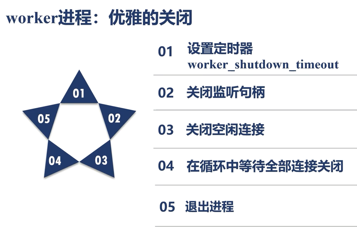 nginx学习 - 图8