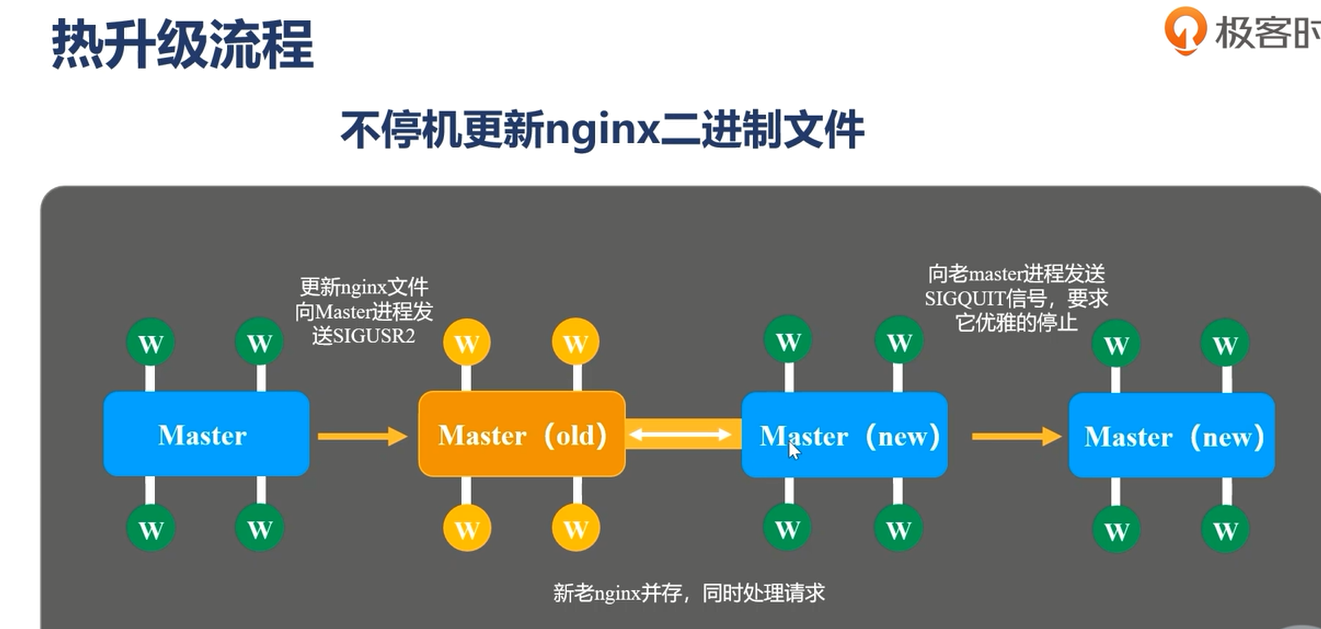 nginx学习 - 图7