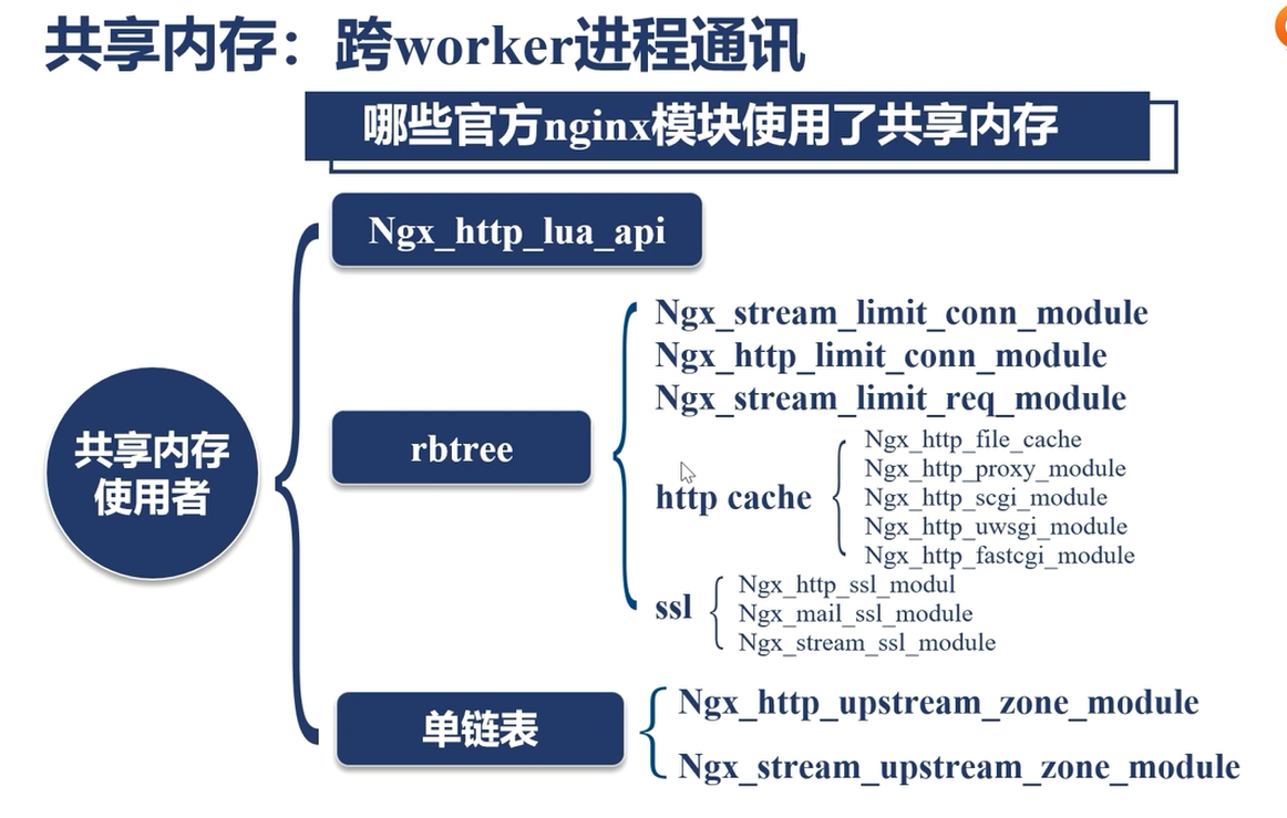 nginx学习 - 图23
