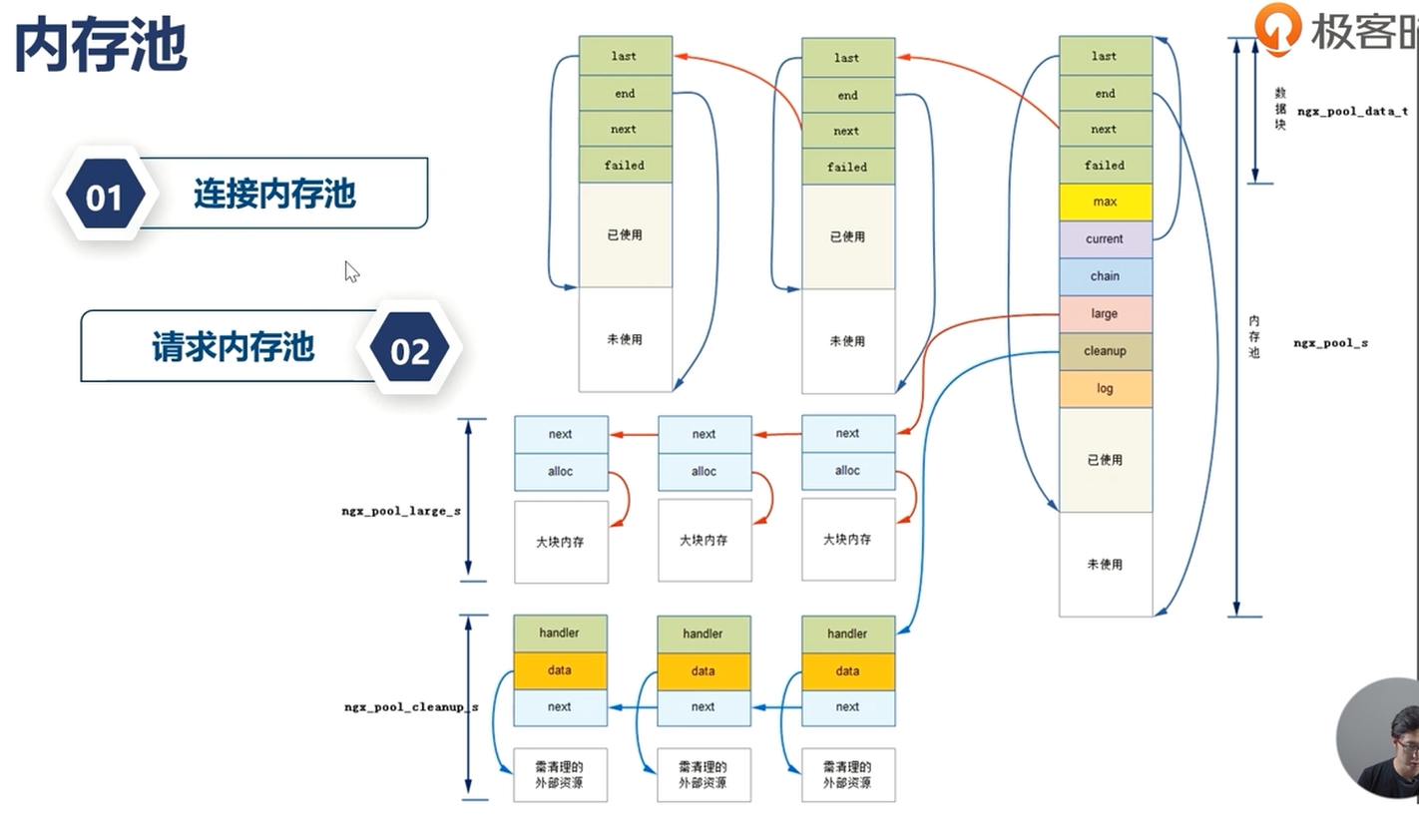 nginx学习 - 图21