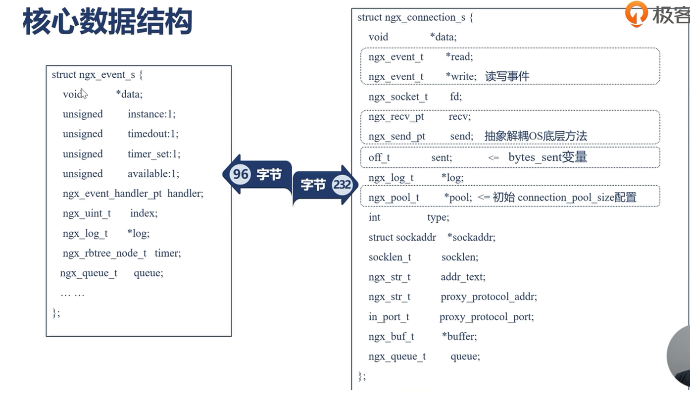 nginx学习 - 图18