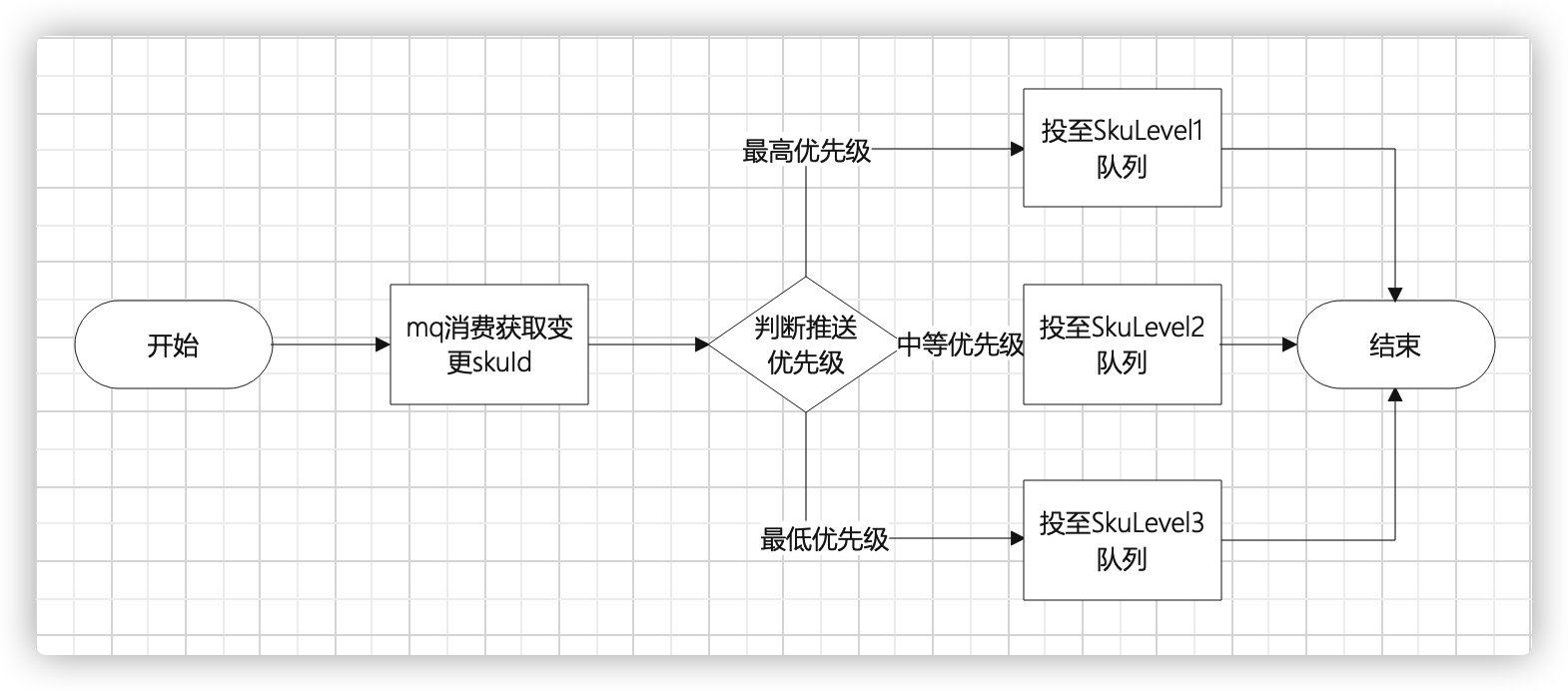 限流下如何提高并发 - 图1
