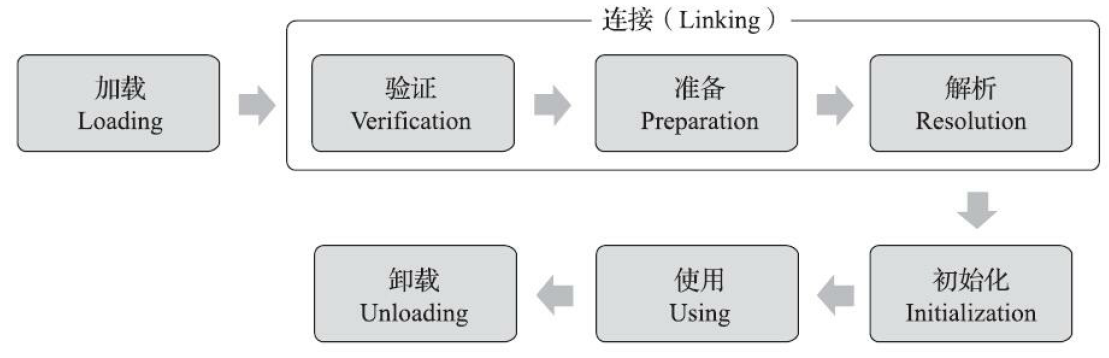 类加载器 - 图1