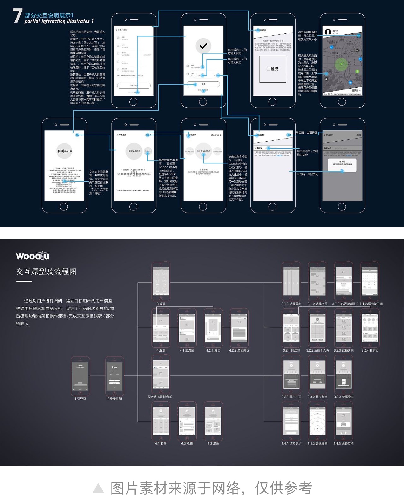 7000 字全面干货：大厂设计师的作品集制作指南 - 图2
