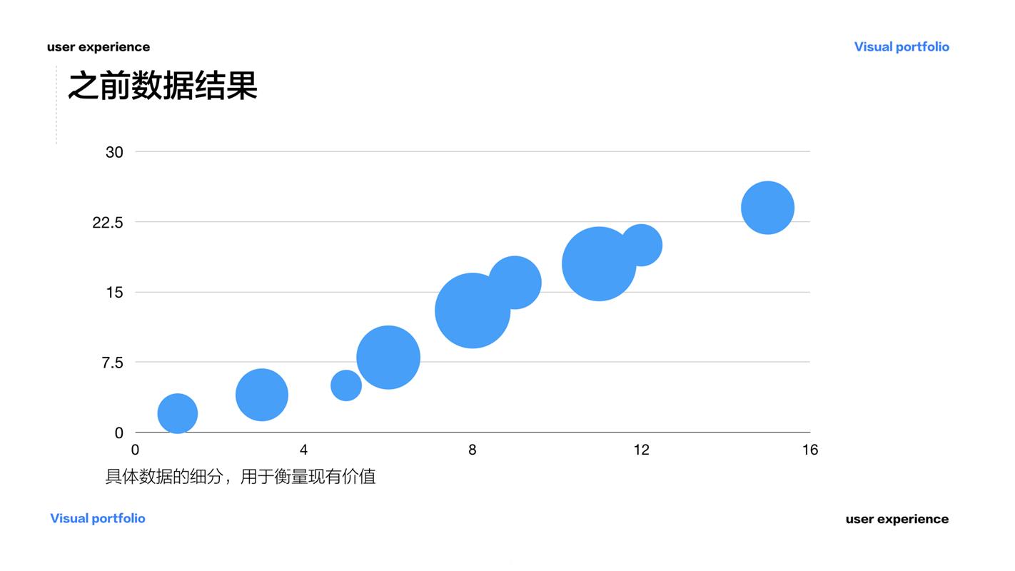7000 字全面干货：大厂设计师的作品集制作指南 - 图58