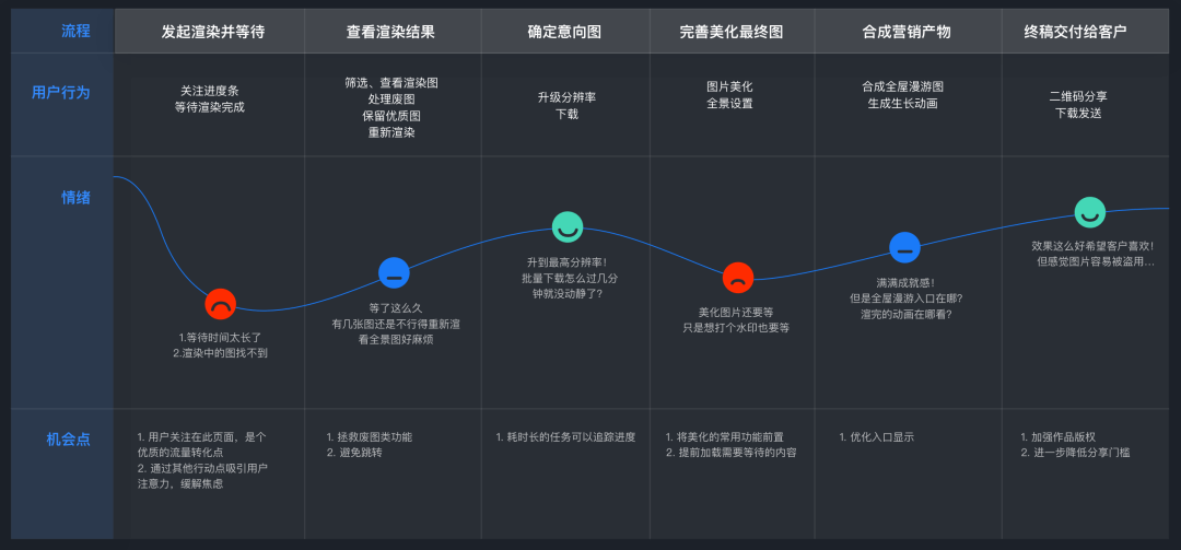 四步完成B端管理工具体验升级 - 图6