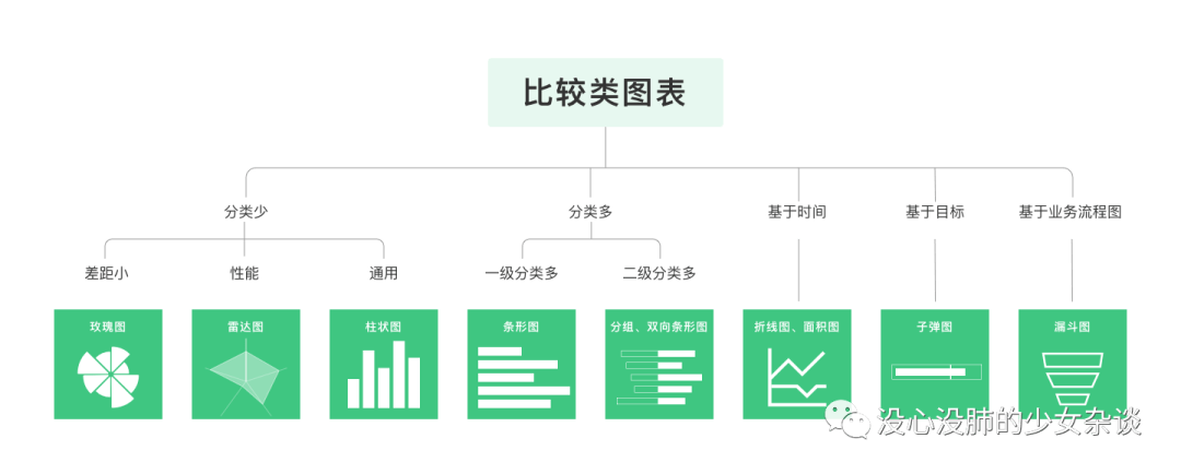 一文讲透 | 数据可视化图表选用指南 - 图60