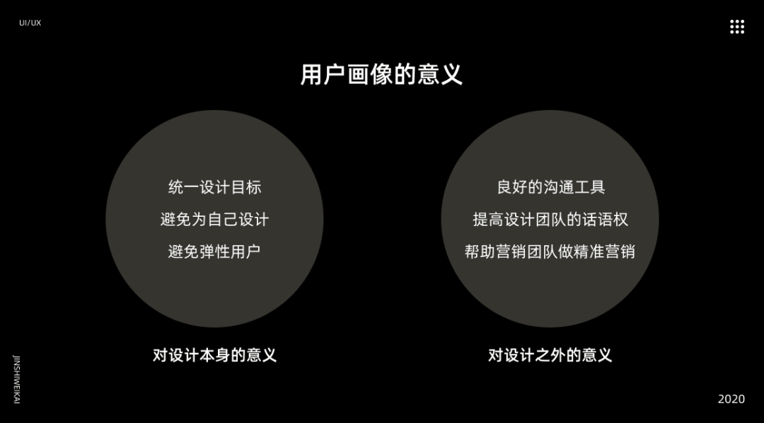 B 端用户画像是什么、为什么、怎么做 - 图6
