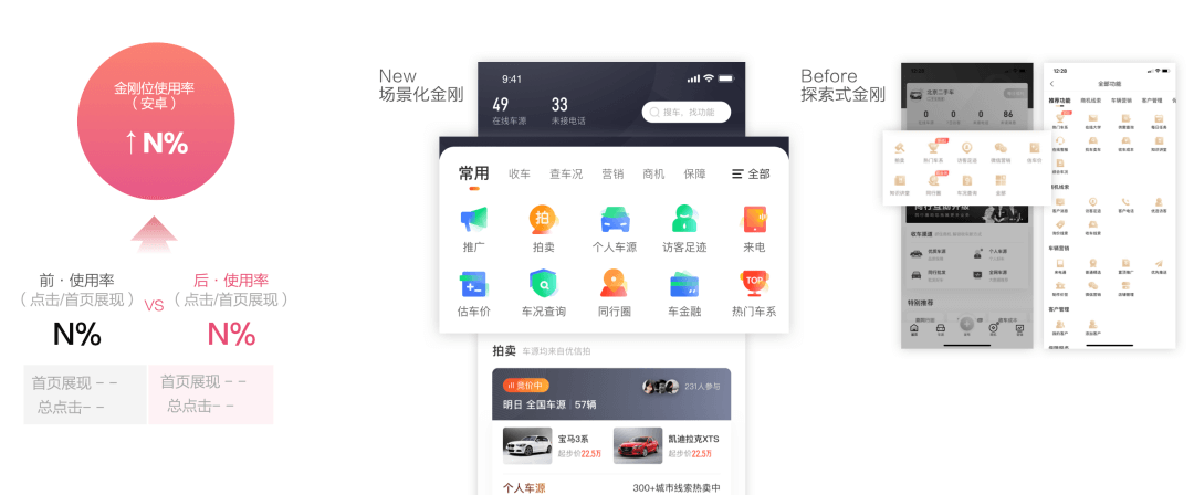 03 B端产品从工具向服务化平台的升级·结果度量 - 图7
